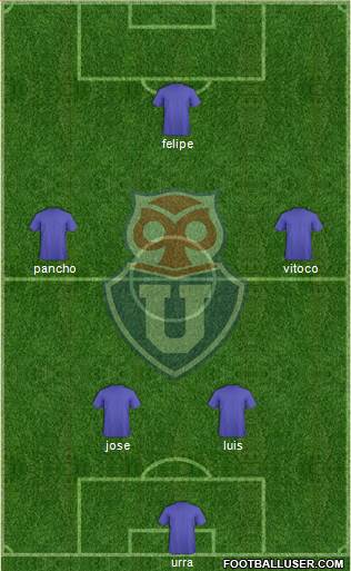 CF Universidad de Chile Formation 2016