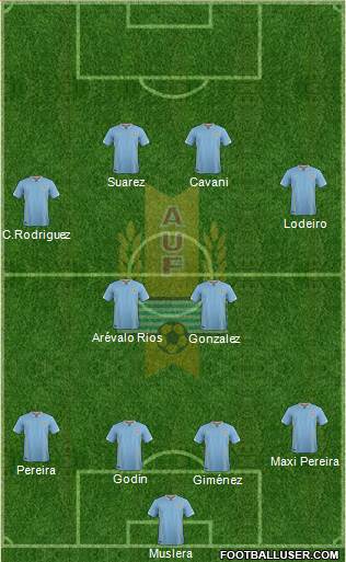 Uruguay Formation 2016