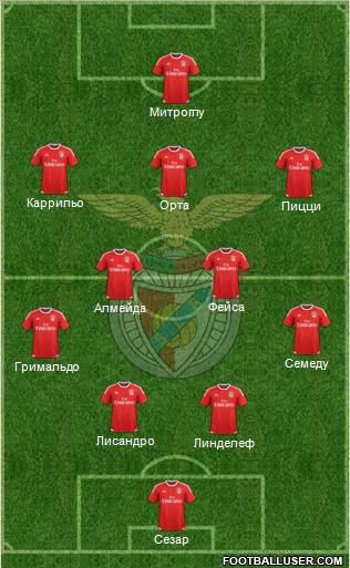 Sport Lisboa e Benfica - SAD Formation 2016