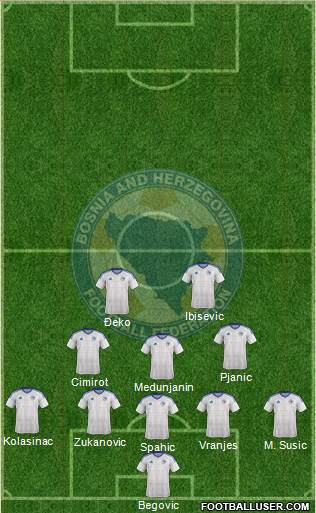 Bosnia and Herzegovina Formation 2016