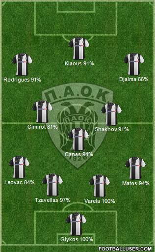 AS PAOK Salonika Formation 2016