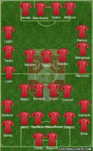 Serbia Formation 2016