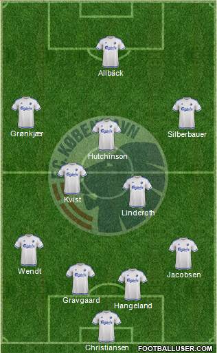 Football Club København Formation 2016