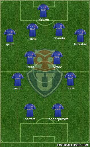 CF Universidad de Chile Formation 2016