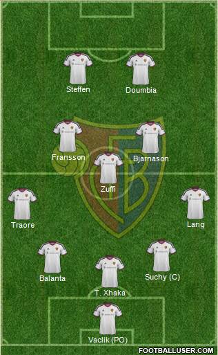 FC Basel Formation 2016