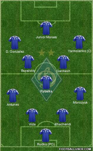 Dinamo Kiev Formation 2016