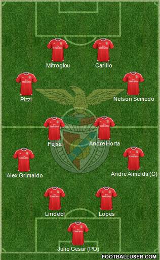 Sport Lisboa e Benfica - SAD Formation 2016