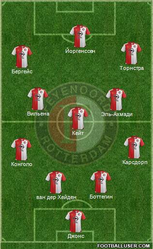 Feyenoord Formation 2016