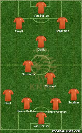 Holland Formation 2016