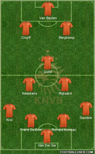 Holland Formation 2016