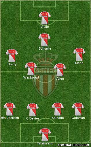 AS Monaco FC Formation 2016