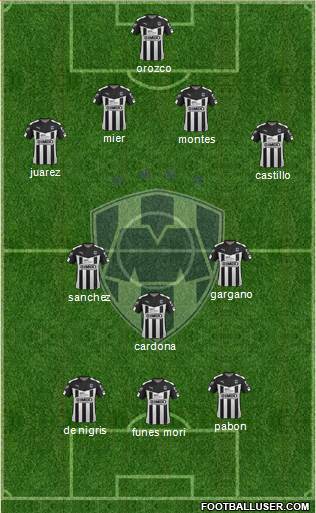 Club de Fútbol Monterrey Formation 2016