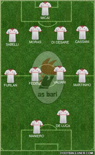 Bari Formation 2016