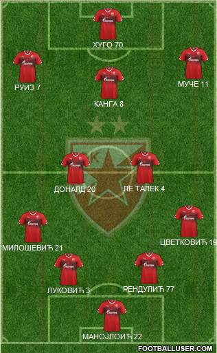 FC Red Star Belgrade Formation 2016