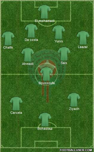 Morocco Formation 2016