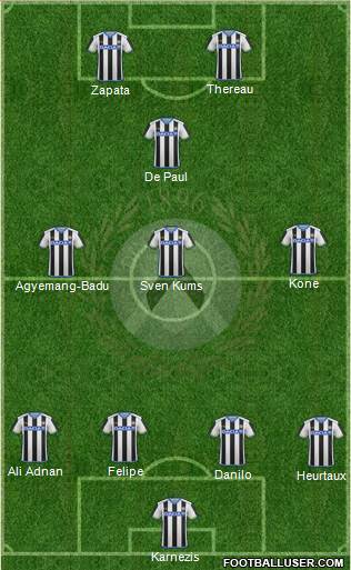 Udinese Formation 2016