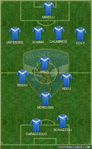 Brescia Formation 2016