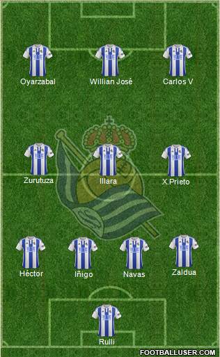 Real Sociedad S.A.D. Formation 2016