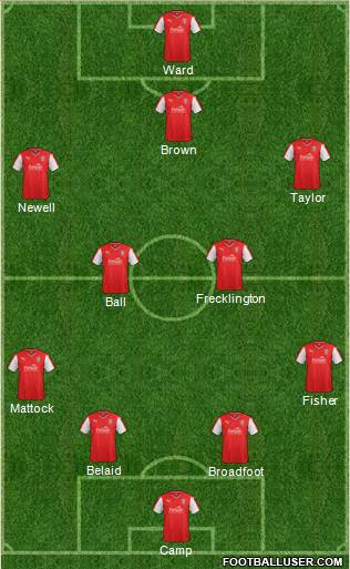 Rotherham United Formation 2016