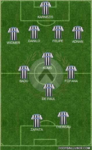 Udinese Formation 2016