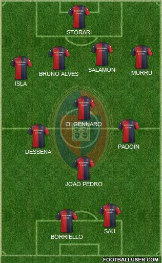 Cagliari Formation 2016