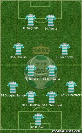 Club Deportivo Santos Laguna Formation 2016