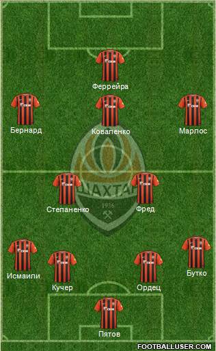 Shakhtar Donetsk Formation 2016