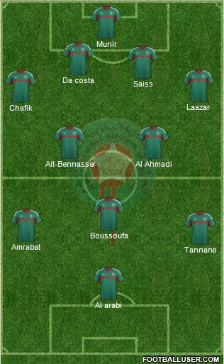 Morocco Formation 2016