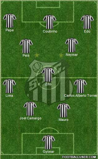 Santos FC Formation 2016