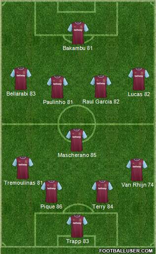 West Ham United Formation 2016