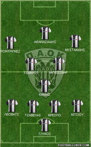 AS PAOK Salonika Formation 2016