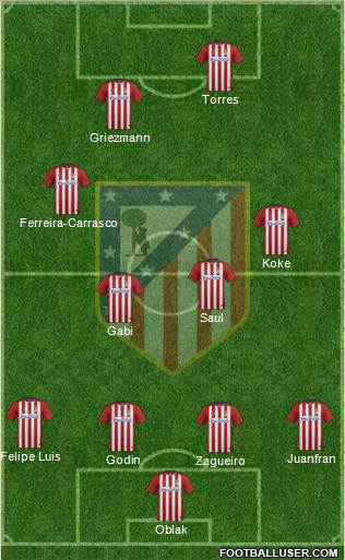 Atlético Madrid B Formation 2016