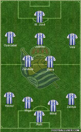 Real Sociedad S.A.D. Formation 2016