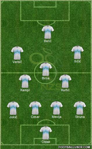 Slovenia Formation 2016