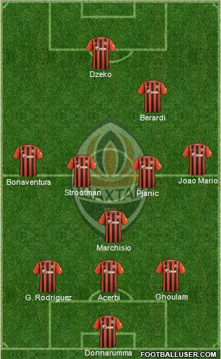 Shakhtar Donetsk Formation 2016