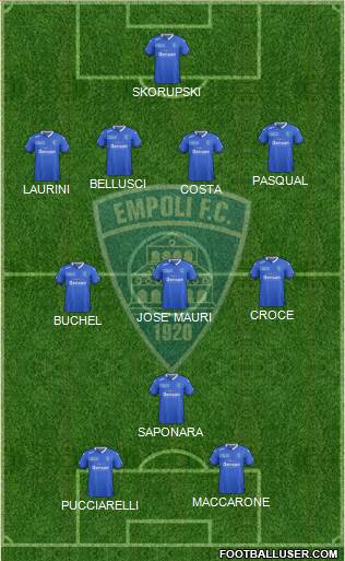 Empoli Formation 2016