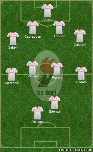 Bari Formation 2016