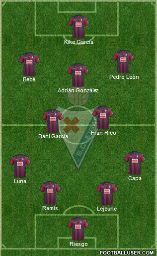 S.D. Eibar S.A.D. Formation 2016