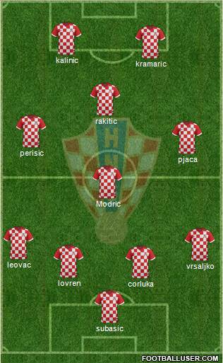 Croatia Formation 2016