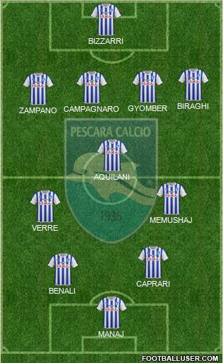 Pescara Formation 2016