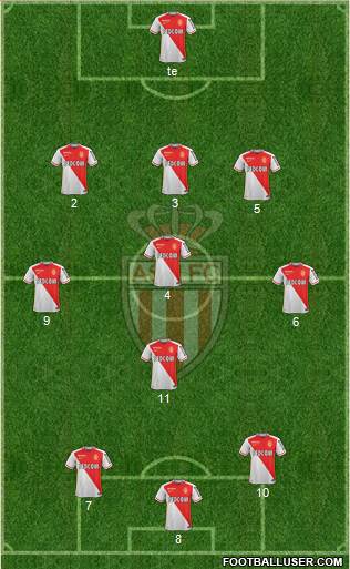 AS Monaco FC Formation 2016