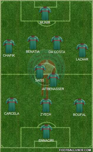 Morocco Formation 2016