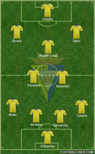 Cádiz C.F., S.A.D. Formation 2016