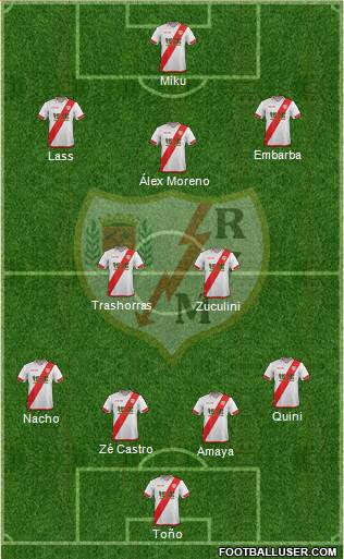 Rayo Vallecano de Madrid S.A.D. Formation 2016