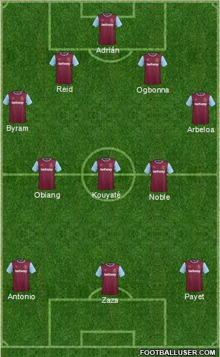 West Ham United Formation 2016