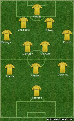 Middlesbrough Formation 2016