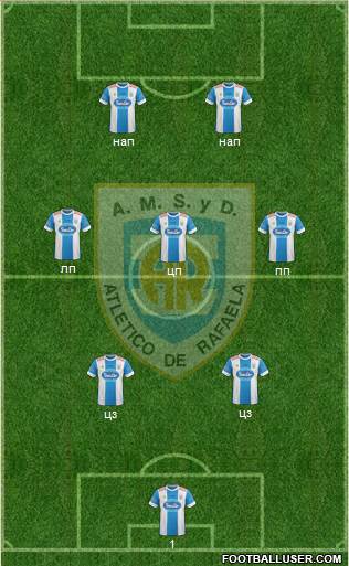 Atlético Rafaela Formation 2016