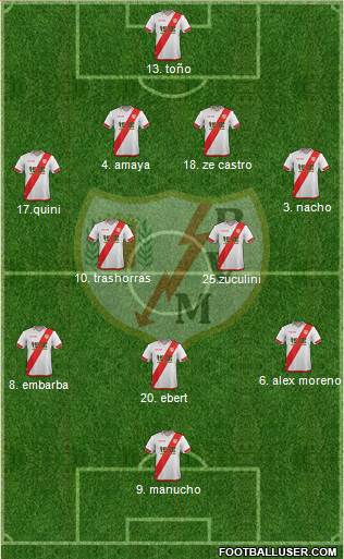 Rayo Vallecano de Madrid S.A.D. Formation 2016