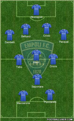 Empoli Formation 2016