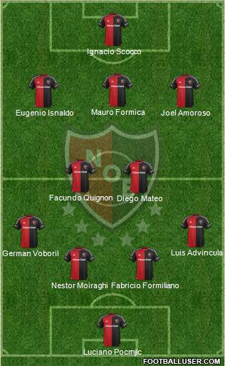 Newell's Old Boys Formation 2016